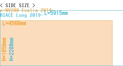 #e-NV200 Evalia 2014- + HIACE Long 2019-